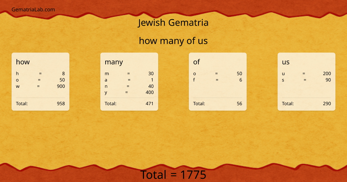how many of us in jewish Gematria